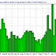 Image for article titled Bank of America’s $10 billion settlement with Fannie is a big deal for the US economy
